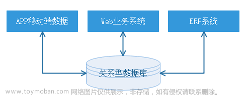 Flink（1）-概述