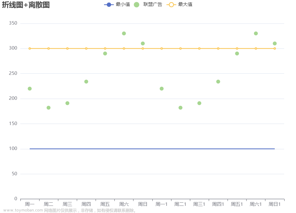 echarts系列-带图教你调整左右位置x轴样式网格虚线刻度居中双轴Y轴滚动上下移动文字旋转改分割线颜色部分字体改色折注混合，X轴的颜色，X轴字体颜色，调整柱子颜色，调整小图标图例的大小和位置,鼠标