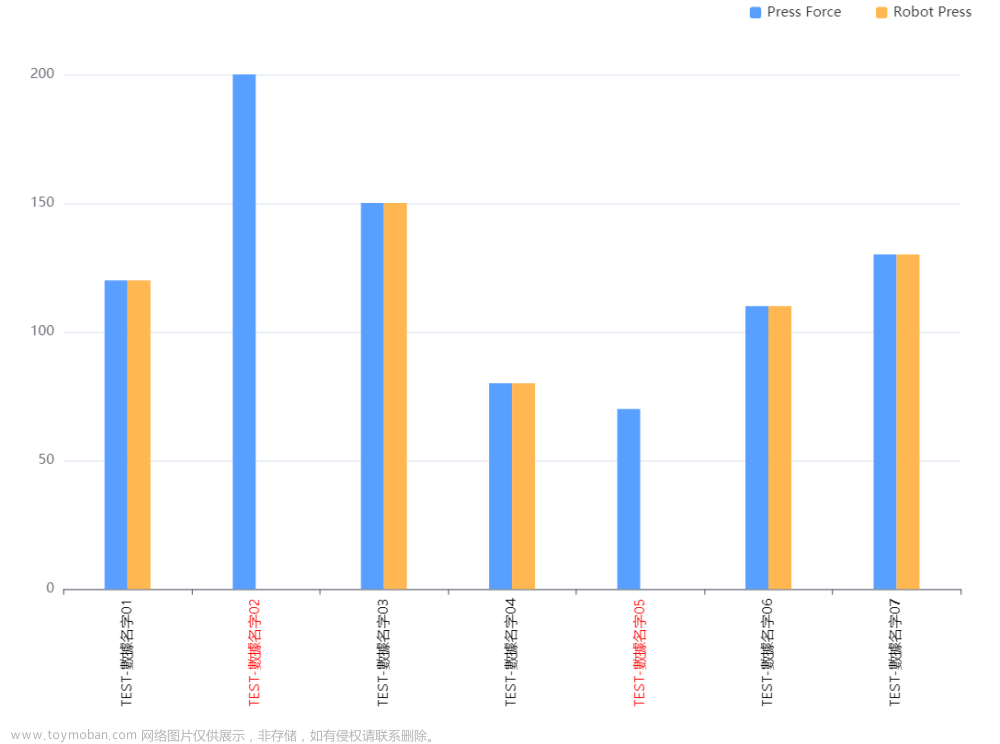 echarts系列-带图教你调整左右位置x轴样式网格虚线刻度居中双轴Y轴滚动上下移动文字旋转改分割线颜色部分字体改色折注混合，X轴的颜色，X轴字体颜色，调整柱子颜色，调整小图标图例的大小和位置,鼠标