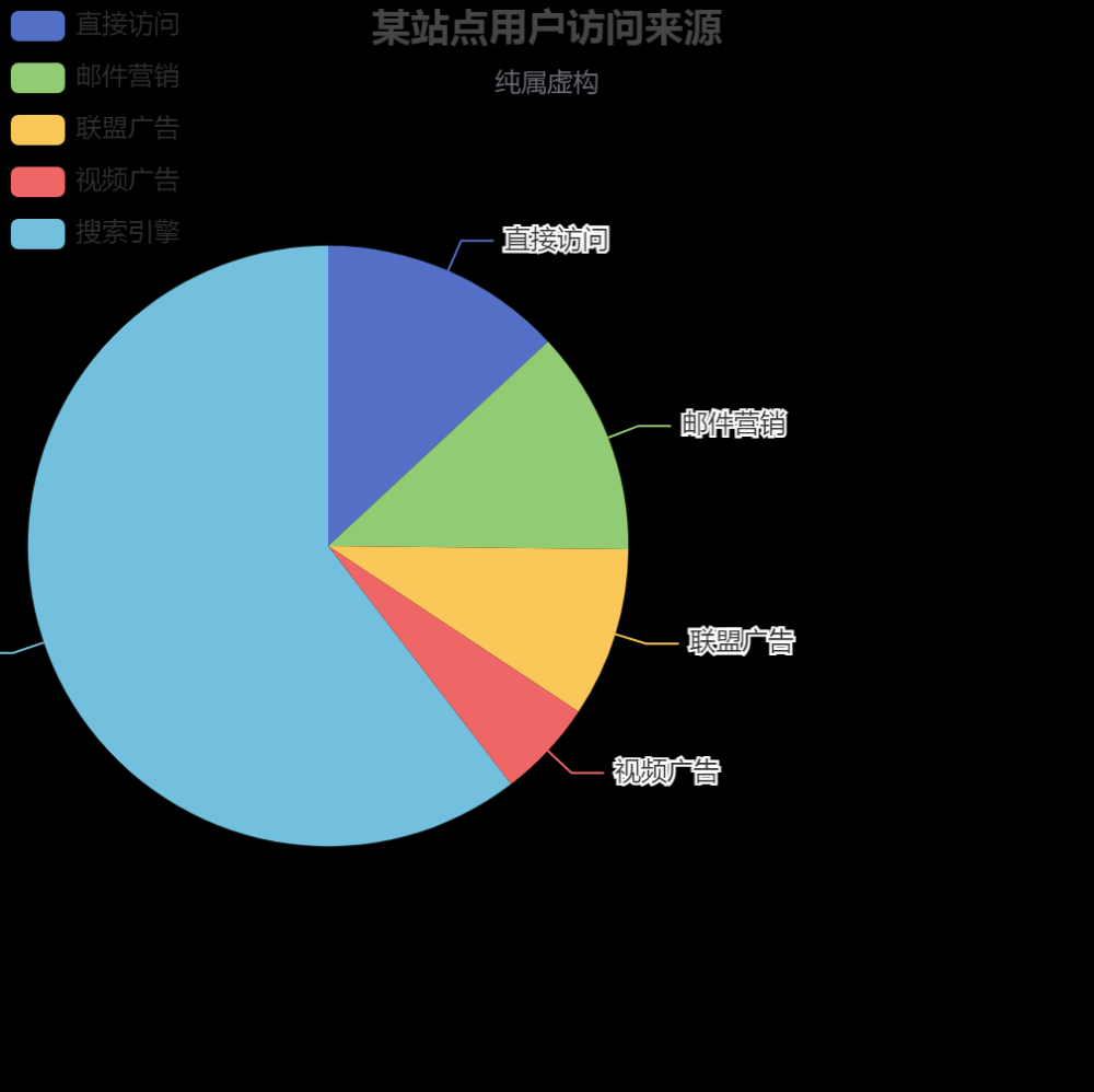 echarts系列-带图教你调整左右位置x轴样式网格虚线刻度居中双轴Y轴滚动上下移动文字旋转改分割线颜色部分字体改色折注混合，X轴的颜色，X轴字体颜色，调整柱子颜色，调整小图标图例的大小和位置,鼠标