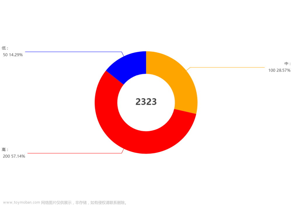 echarts系列-带图教你调整左右位置x轴样式网格虚线刻度居中双轴Y轴滚动上下移动文字旋转改分割线颜色部分字体改色折注混合，X轴的颜色，X轴字体颜色，调整柱子颜色，调整小图标图例的大小和位置,鼠标