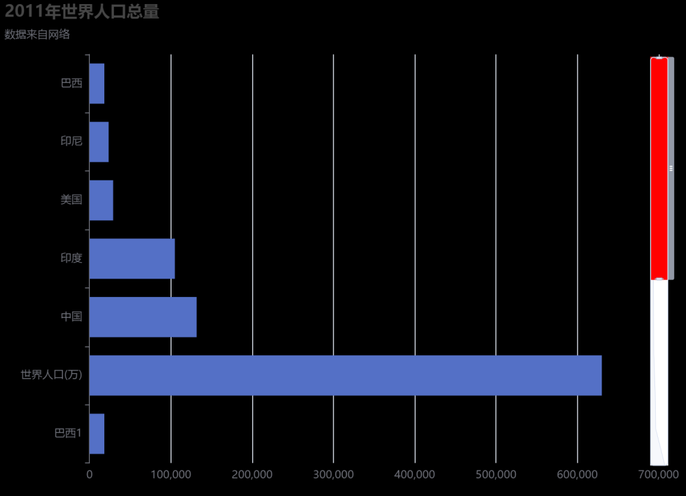 echarts系列-带图教你调整左右位置x轴样式网格虚线刻度居中双轴Y轴滚动上下移动文字旋转改分割线颜色部分字体改色折注混合，X轴的颜色，X轴字体颜色，调整柱子颜色，调整小图标图例的大小和位置,鼠标