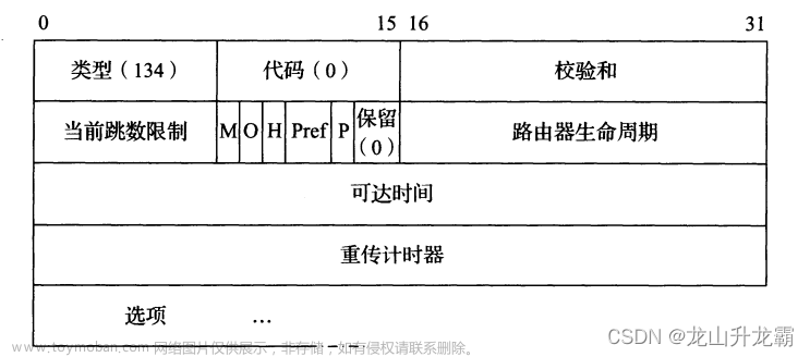 ICMPv6路由请求与通告