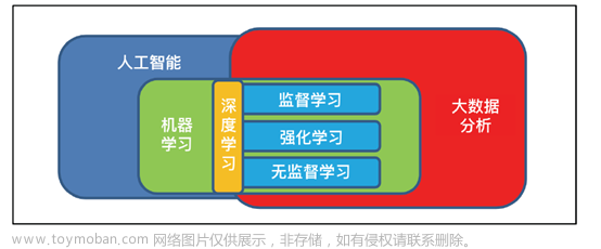 走进人工智能|强化学习 AI发展的未来引擎