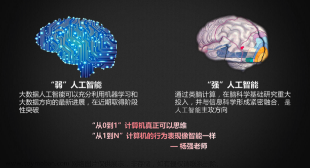 走进人工智能|强化学习 AI发展的未来引擎