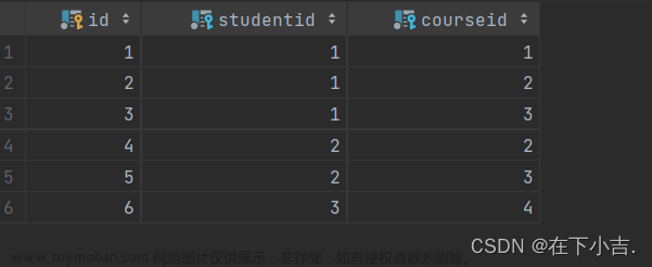 【从删库到跑路】MySQL数据库的查询(单表查询，多表查询，内外连接，联合查询，子查询)