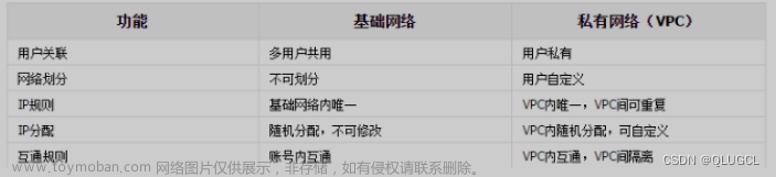 全棧開(kāi)發(fā)實(shí)戰(zhàn)那些事