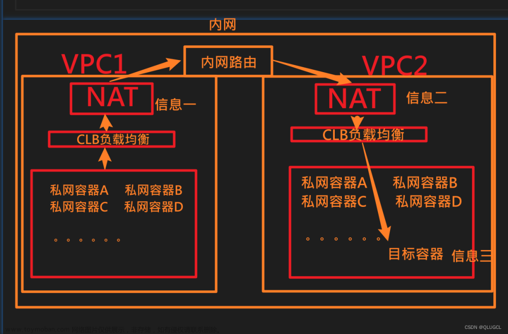 全棧開(kāi)發(fā)實(shí)戰(zhàn)那些事