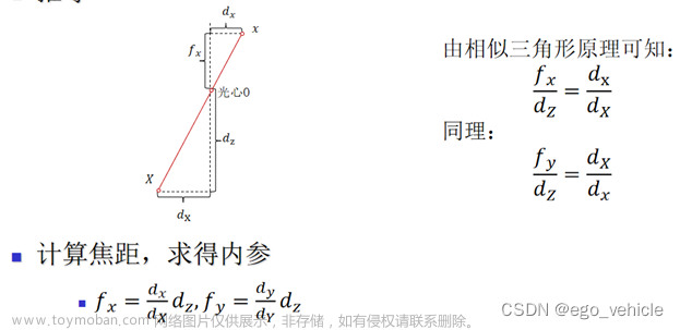 深度相機(jī)和激光雷達(dá)的融合標(biāo)定（Autoware）