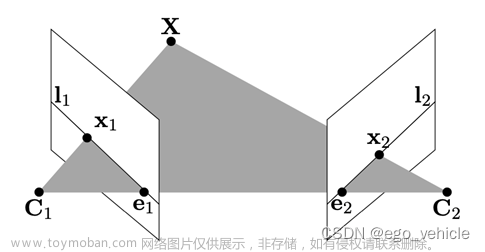 深度相機(jī)和激光雷達(dá)的融合標(biāo)定（Autoware）