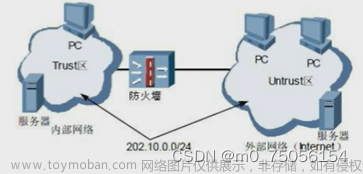网络安全产品认知——边界防护