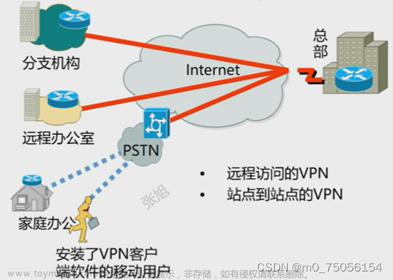 网络安全产品认知——边界防护