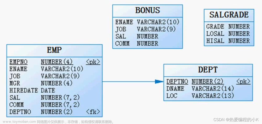 【②MySQL 】：測試數(shù)據(jù)準(zhǔn)備、SQL語句規(guī)范與基本操作