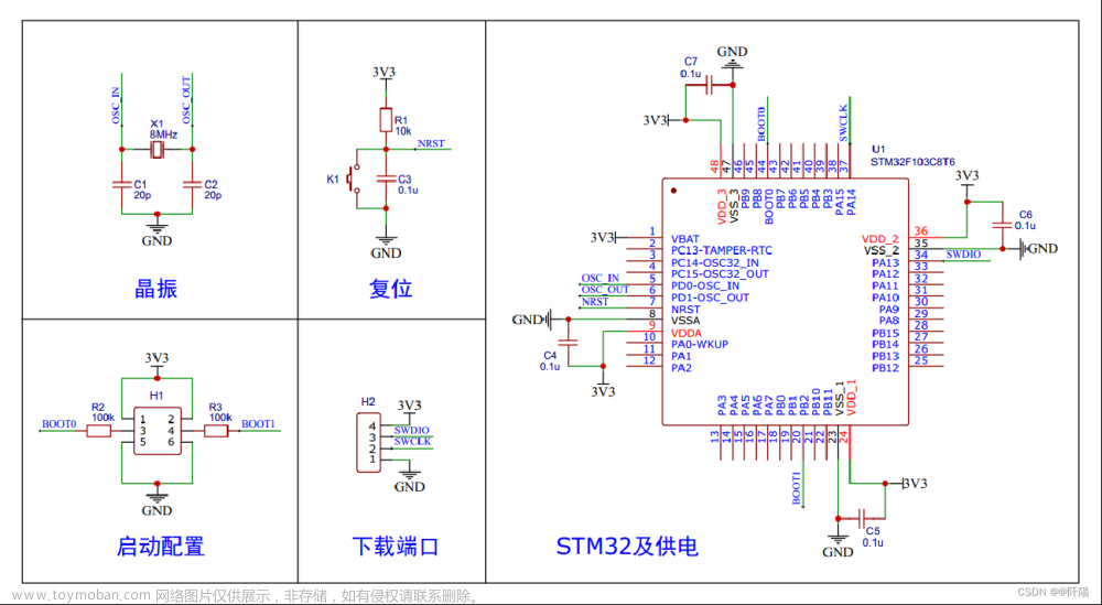STM32F103C8T6板子介绍
