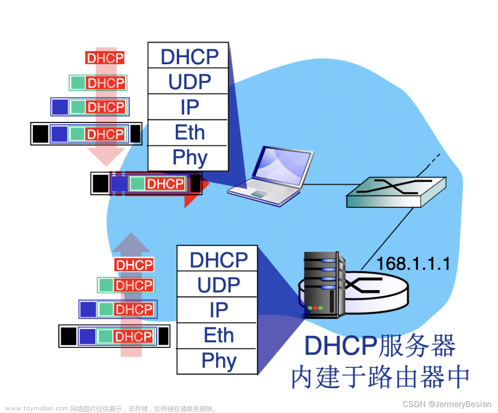 哈工大计算机网络课程网络层协议详解之：DHCP协议