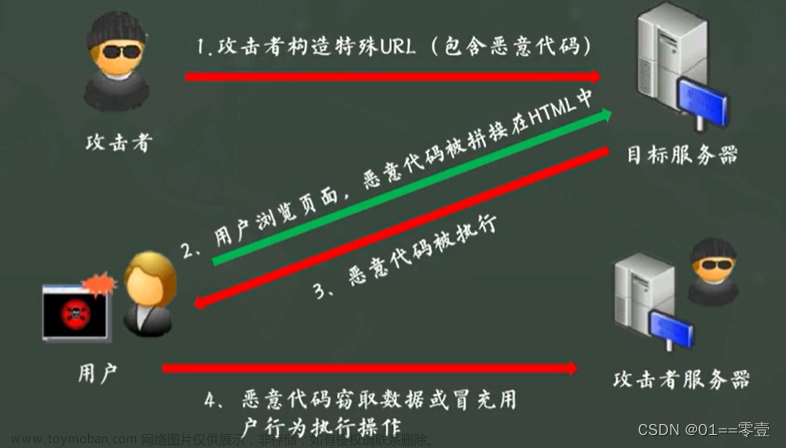 XSS跨站脚本攻击及防护