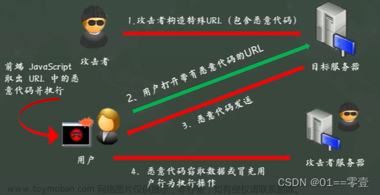 XSS跨站脚本攻击及防护