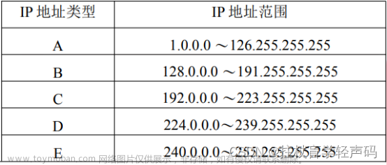 【软考网络管理员】2023年软考网管初级常见知识考点（10）- 网际协议IP及IPV6，IPV4详解