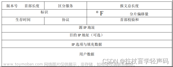 【软考网络管理员】2023年软考网管初级常见知识考点（10）- 网际协议IP及IPV6，IPV4详解