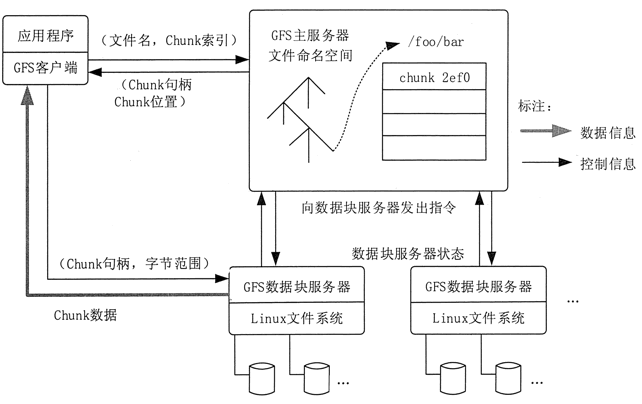 HHU云計(jì)算期末復(fù)習(xí)（上）Google、Amazon AWS、Azure