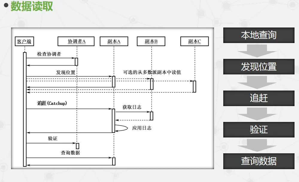 HHU云計(jì)算期末復(fù)習(xí)（上）Google、Amazon AWS、Azure