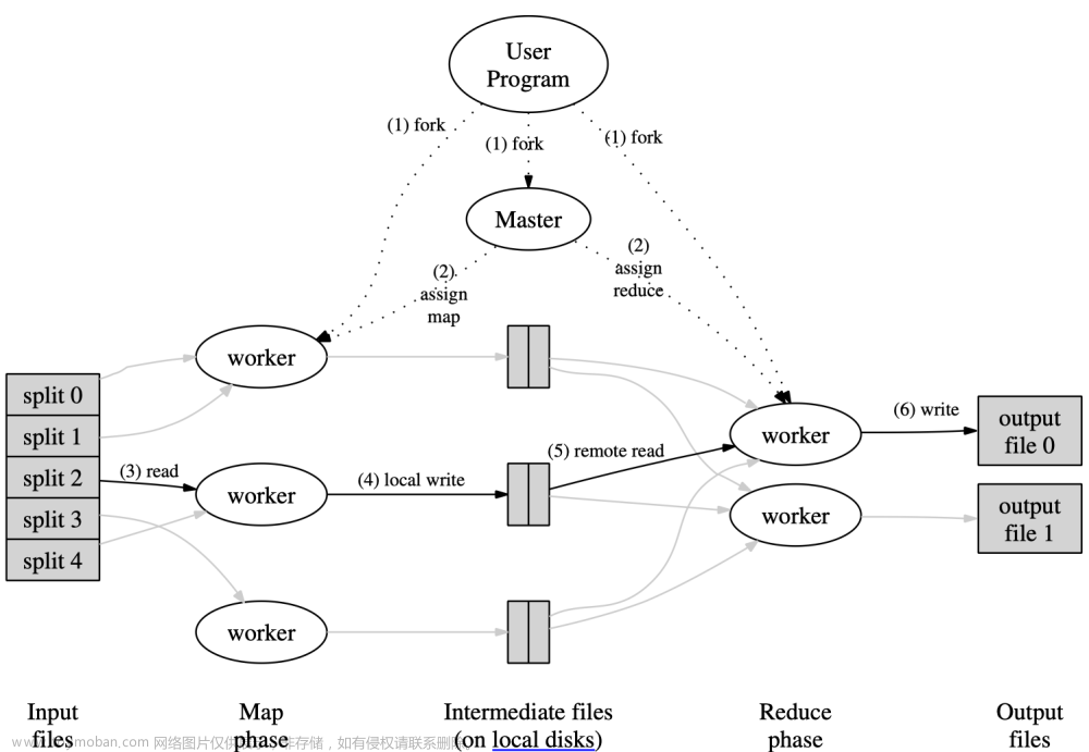 HHU云計(jì)算期末復(fù)習(xí)（上）Google、Amazon AWS、Azure