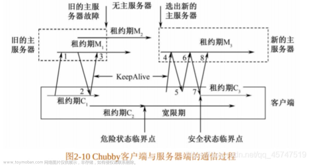 HHU云計(jì)算期末復(fù)習(xí)（上）Google、Amazon AWS、Azure