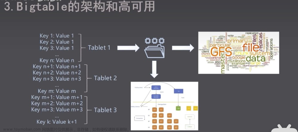 HHU云計(jì)算期末復(fù)習(xí)（上）Google、Amazon AWS、Azure