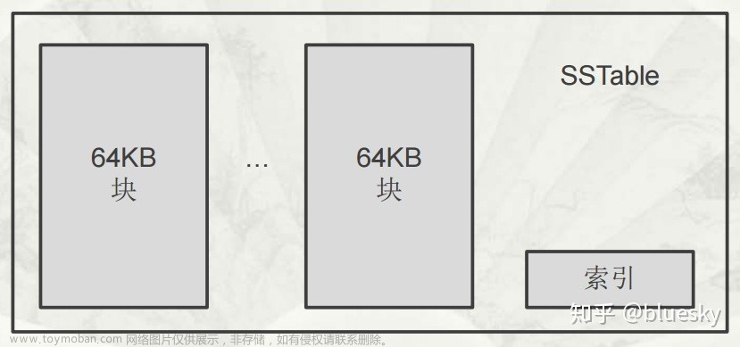 HHU云計(jì)算期末復(fù)習(xí)（上）Google、Amazon AWS、Azure
