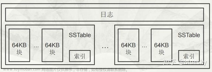 HHU云計(jì)算期末復(fù)習(xí)（上）Google、Amazon AWS、Azure