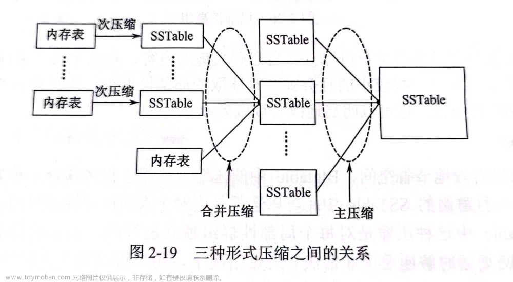 HHU云計(jì)算期末復(fù)習(xí)（上）Google、Amazon AWS、Azure