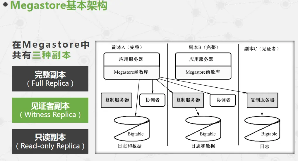 HHU云計(jì)算期末復(fù)習(xí)（上）Google、Amazon AWS、Azure