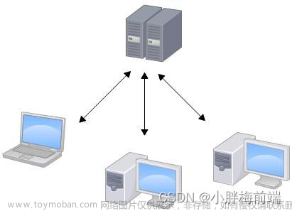 Git入门到精通全套教程（涵盖GitHub\Gitee码云）