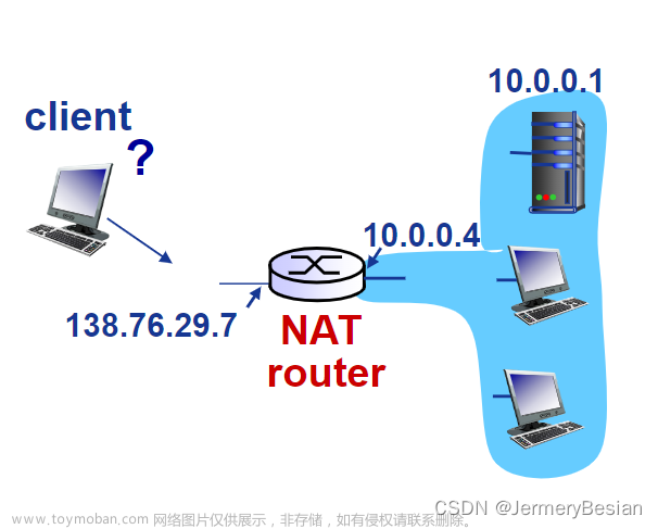 哈工大计算机网络课程网络层协议详解之：网络地址转换NAT