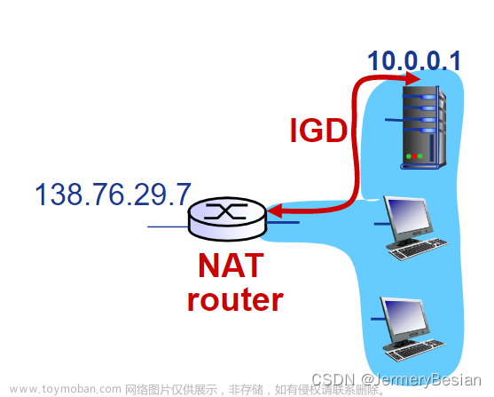 哈工大计算机网络课程网络层协议详解之：网络地址转换NAT