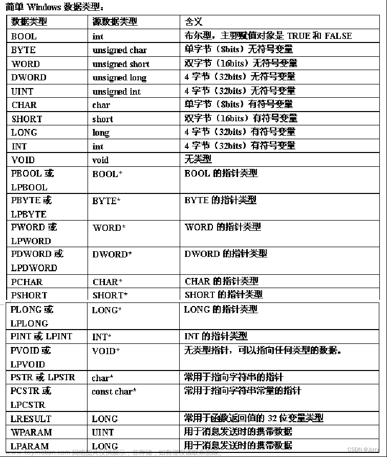 初識MFC第一天