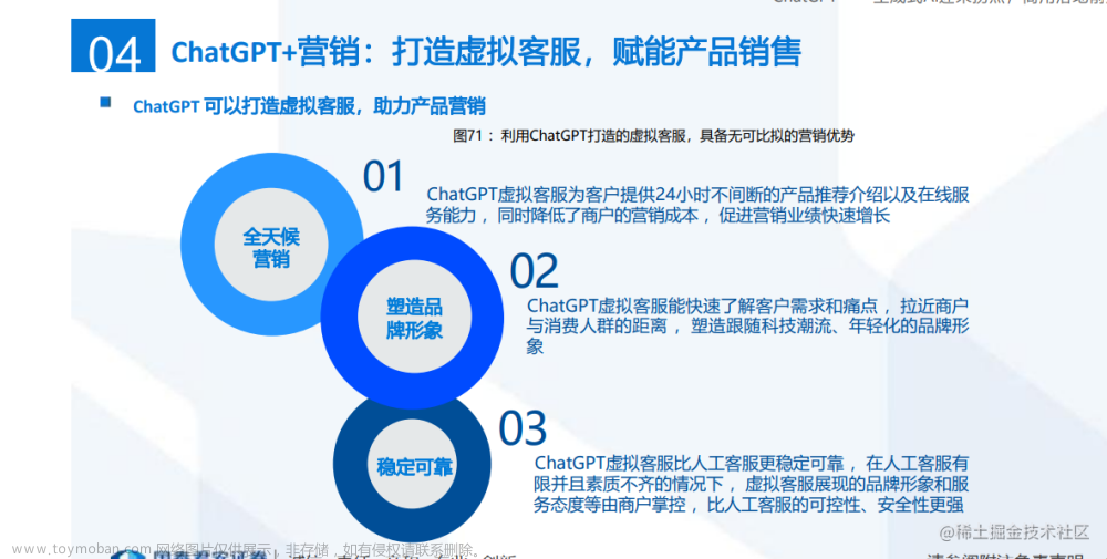 2023年人工智能GPT-4时代，最新13个ChatGPT商业市场AIGC应用正在掀起革命性变革！