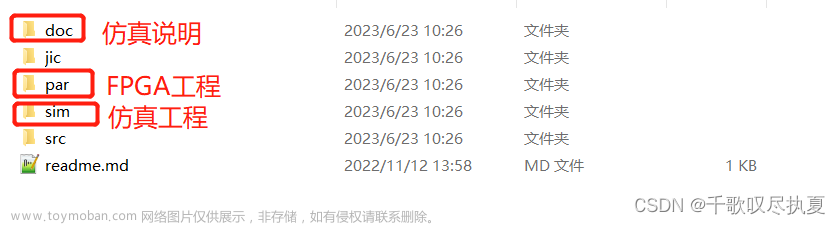 基于阿尔法均值滤波的FPGA图像系统（工程+原理图+PCB+仿真）