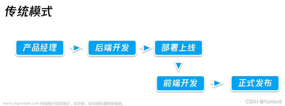 微信小程序云开发入门详细教程