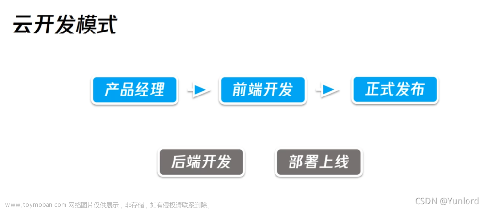 微信小程序云开发入门详细教程
