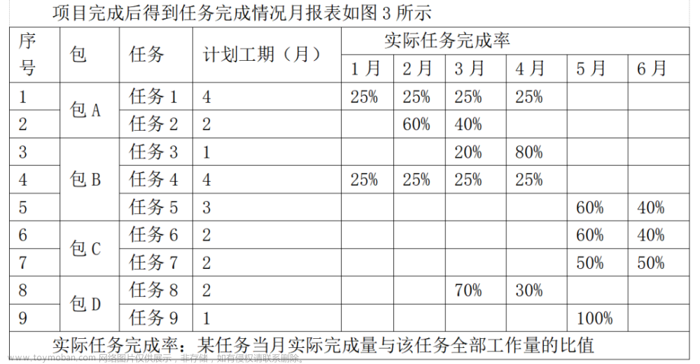 软考案例分析真题