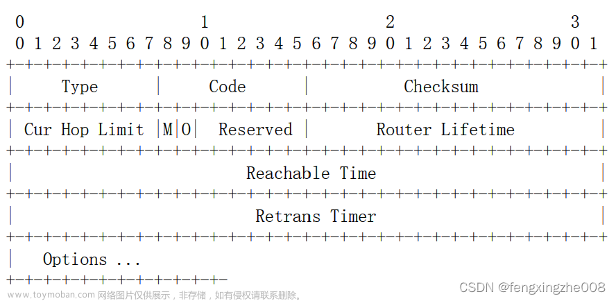 IPv6/ICMPv6-原理介绍+报文分析+配置示例