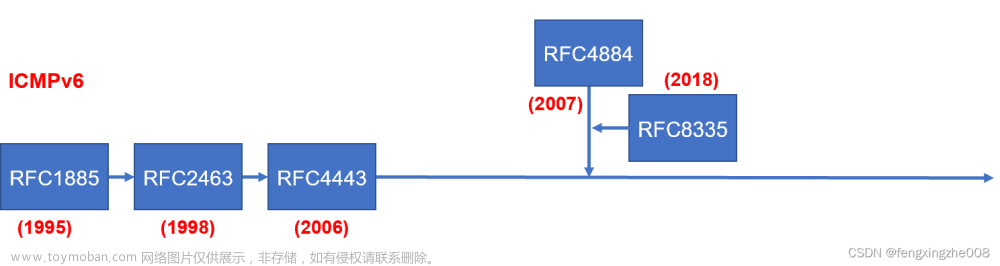 IPv6/ICMPv6-原理介绍+报文分析+配置示例