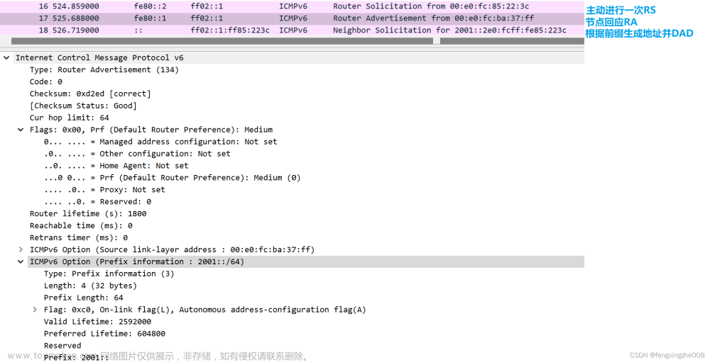 IPv6/ICMPv6-原理介绍+报文分析+配置示例