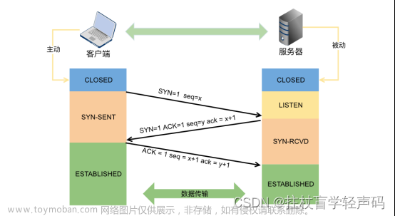 【软考网络管理员】2023年软考网管初级常见知识考点（11）-TCP和UDP详解