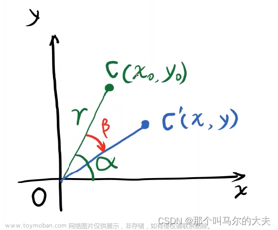 python图像处理实战（三）—图像几何变换