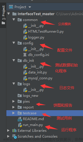 基于Python接口自动化测试框架(初级篇)附源码