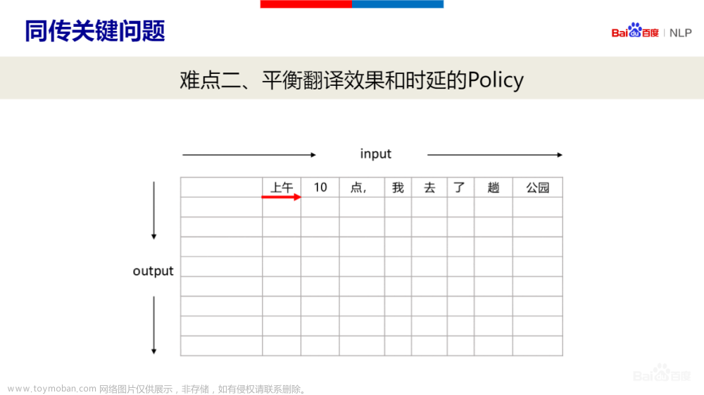 自然语言处理 Paddle NLP - 机器同传技术及应用-理论