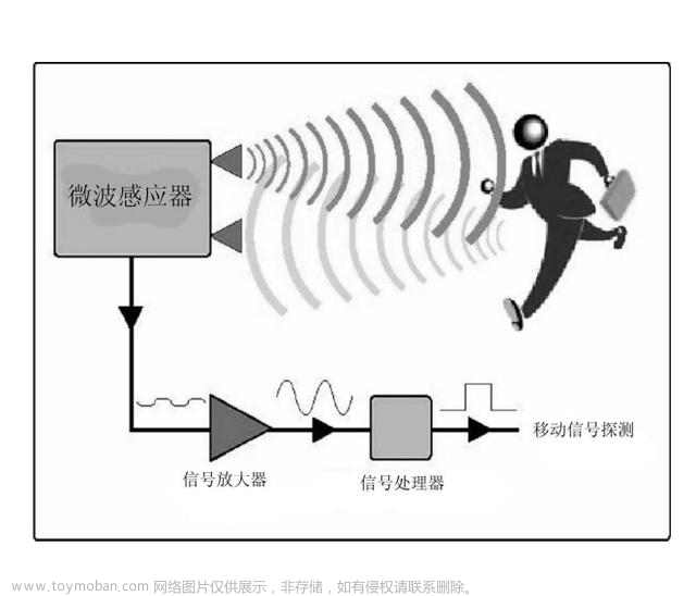 走进人工智能|自动驾驶 迈向无人驾驶未来