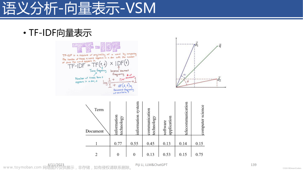 ChatGPT前世今生，当下最系统全面人工智能介绍